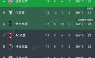 包含Ming连续七场比赛得分超过爆冷，尤文图斯挑战极限！的词条