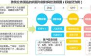 金融风控中的人工智能应用