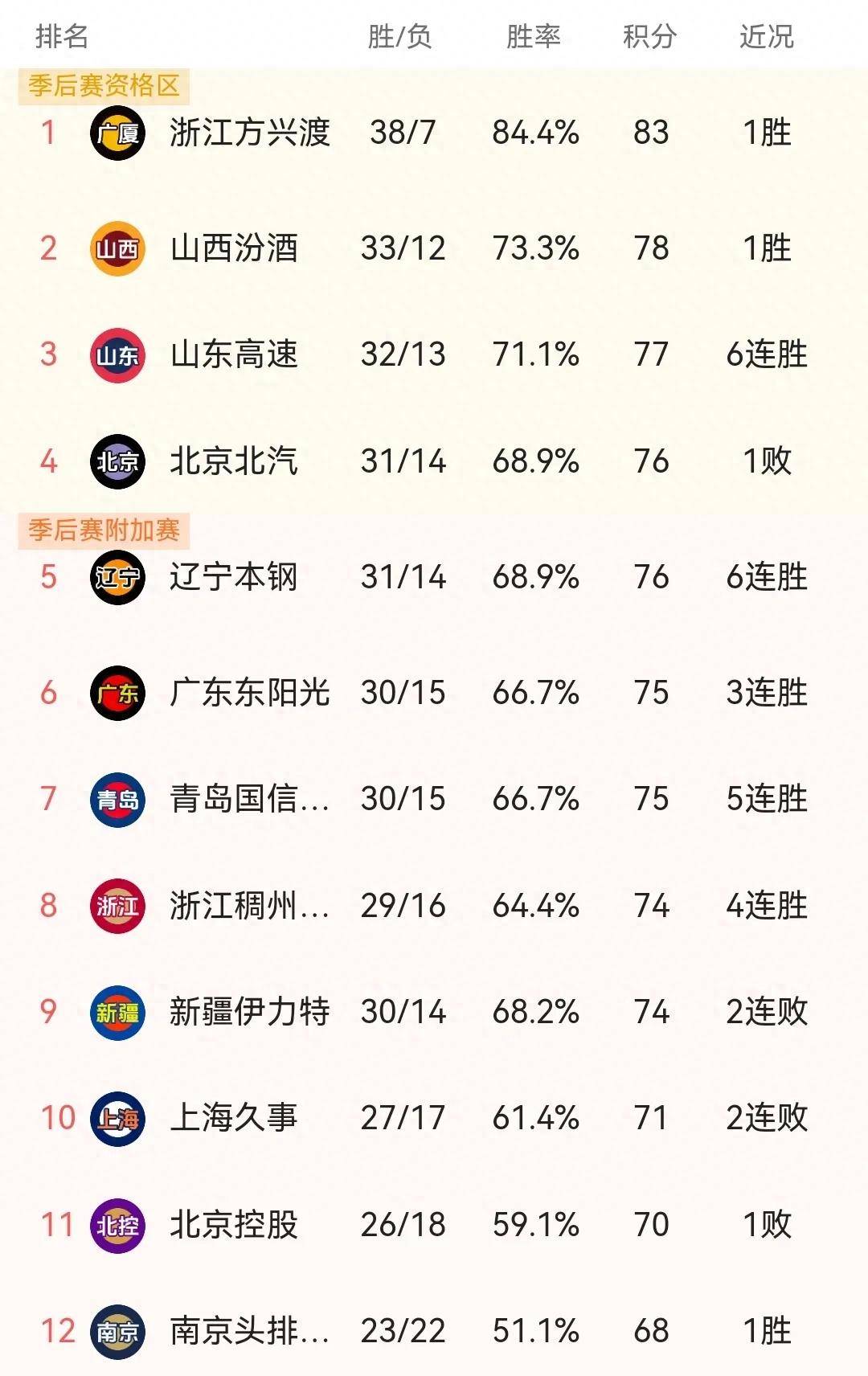抢分之争：球队为了争取积分展开激烈争夺的简单介绍
